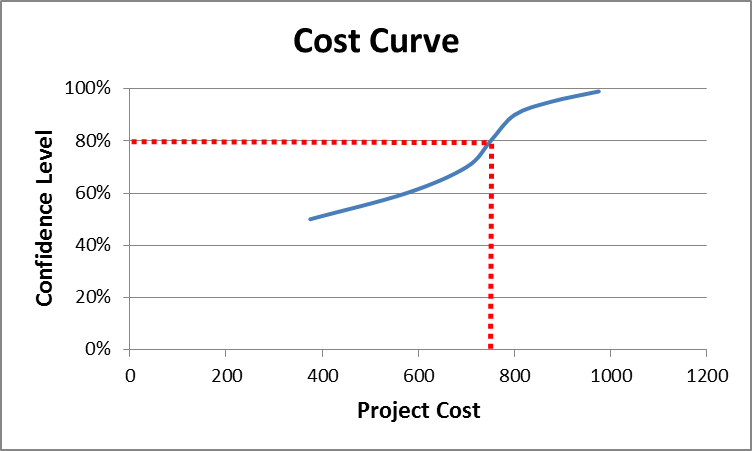 cost curve